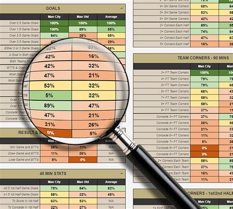 Inplay Football stats: Get Better Live Inplay Predictions.